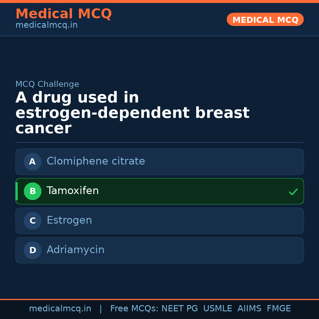 MCQ share card
