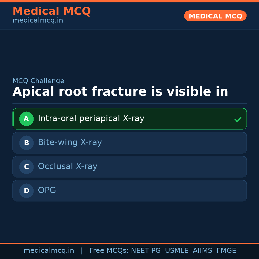 MCQ share card