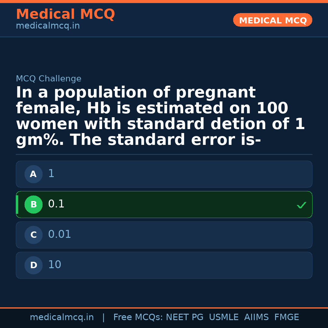 MCQ share card