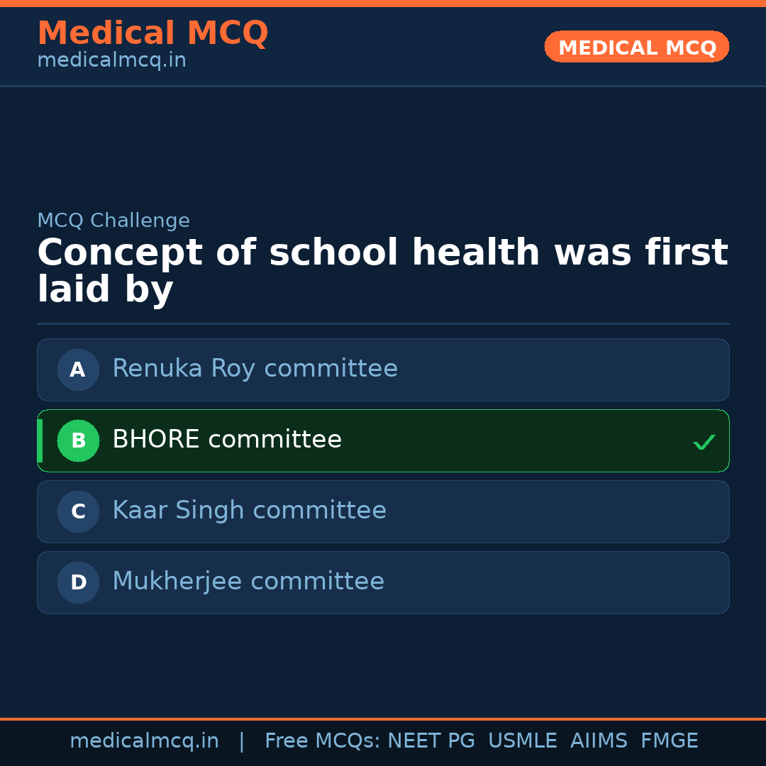 MCQ share card