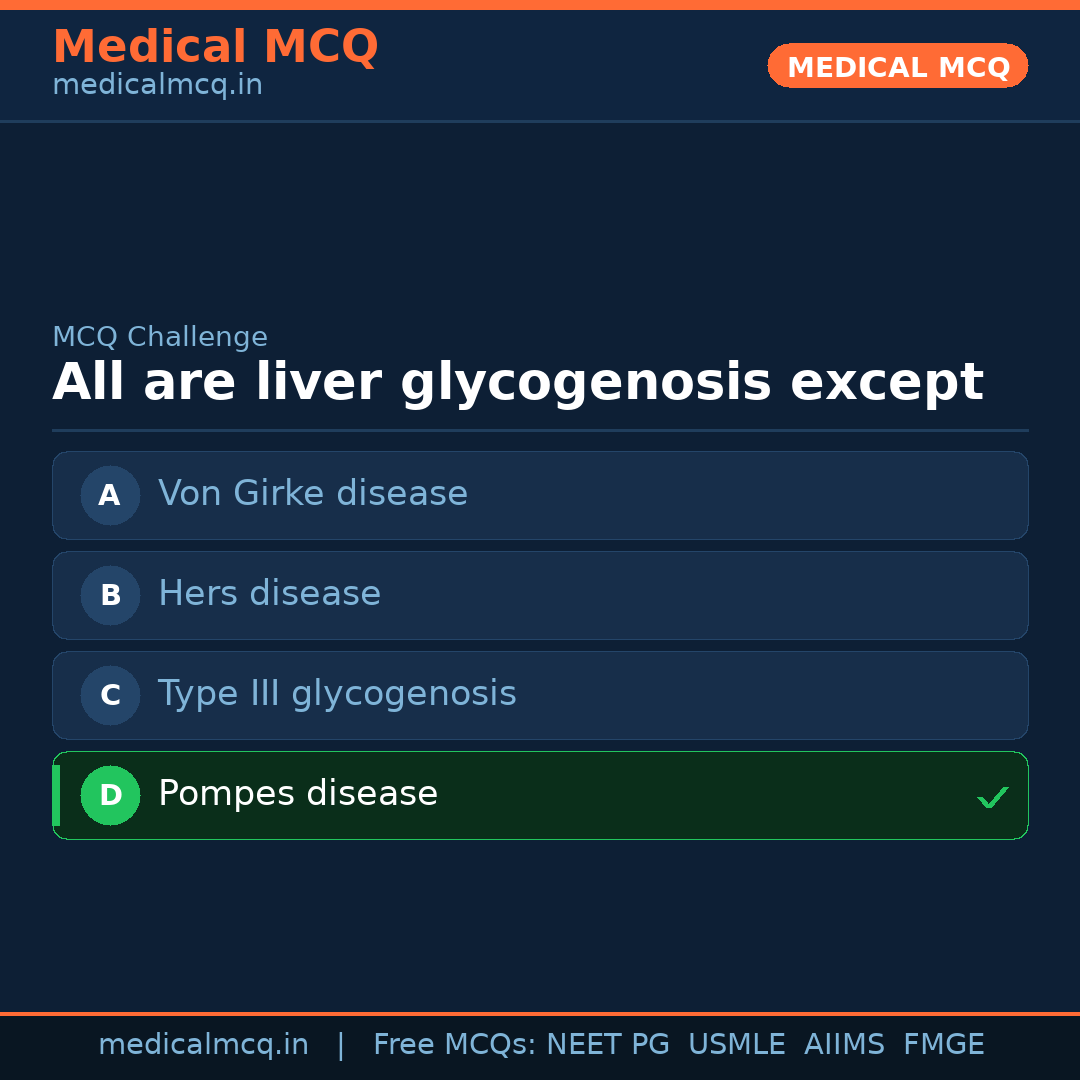 MCQ share card