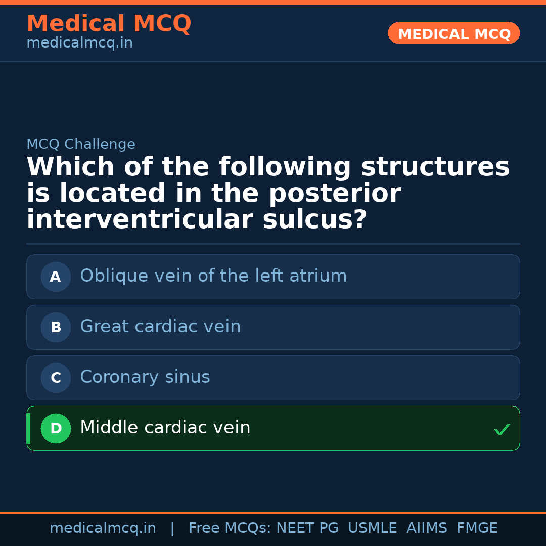MCQ share card