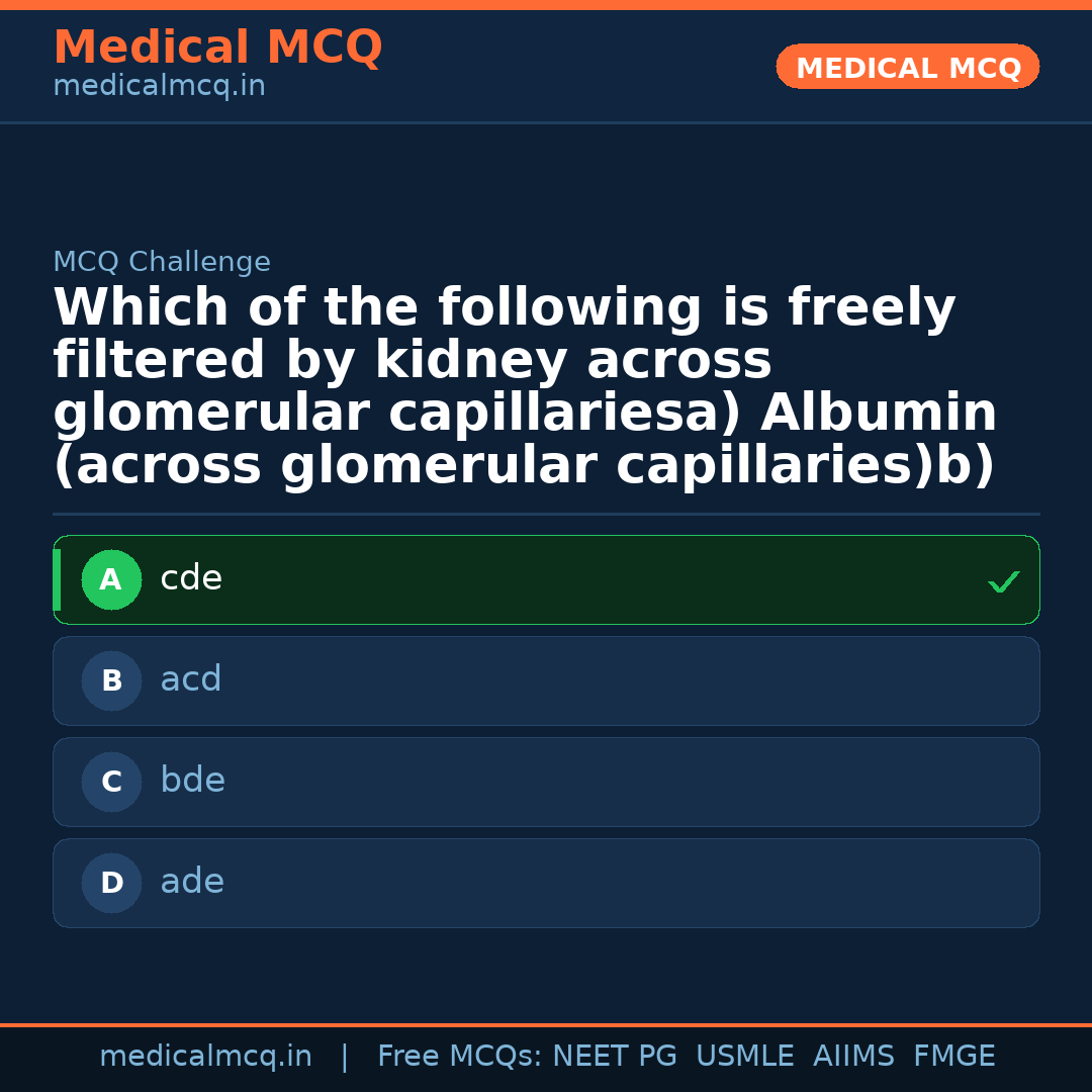 MCQ share card