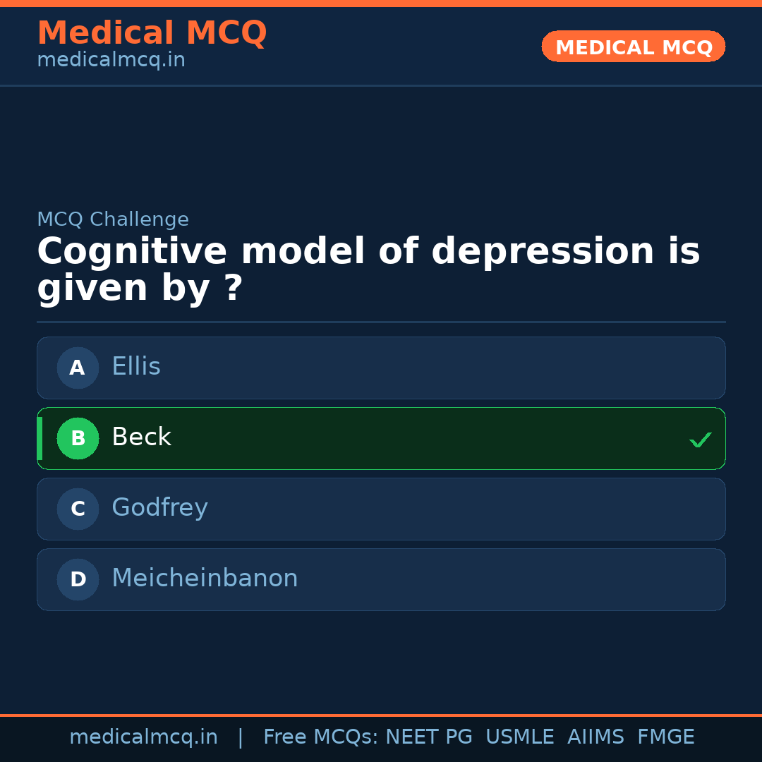 MCQ share card