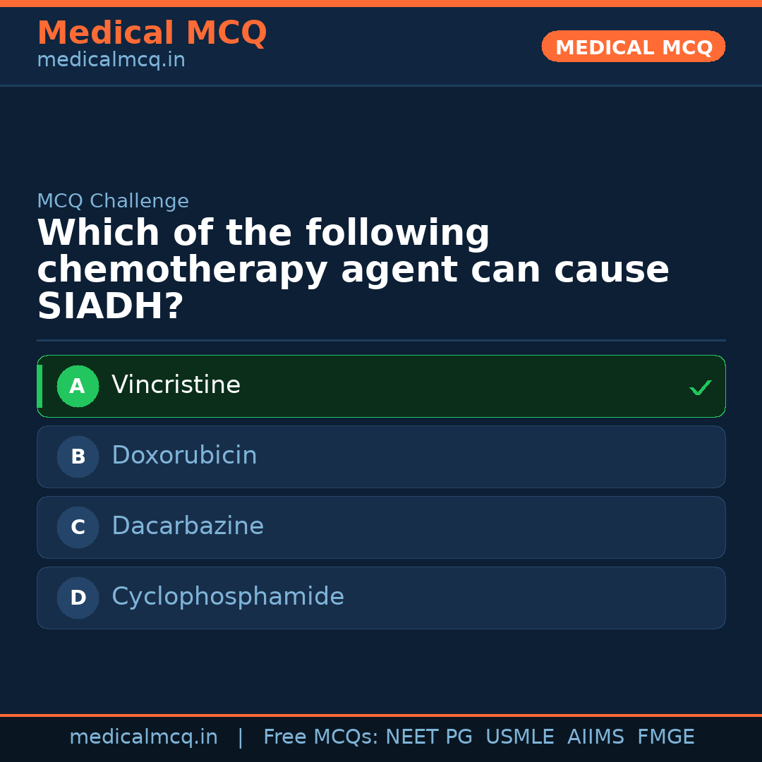 MCQ share card