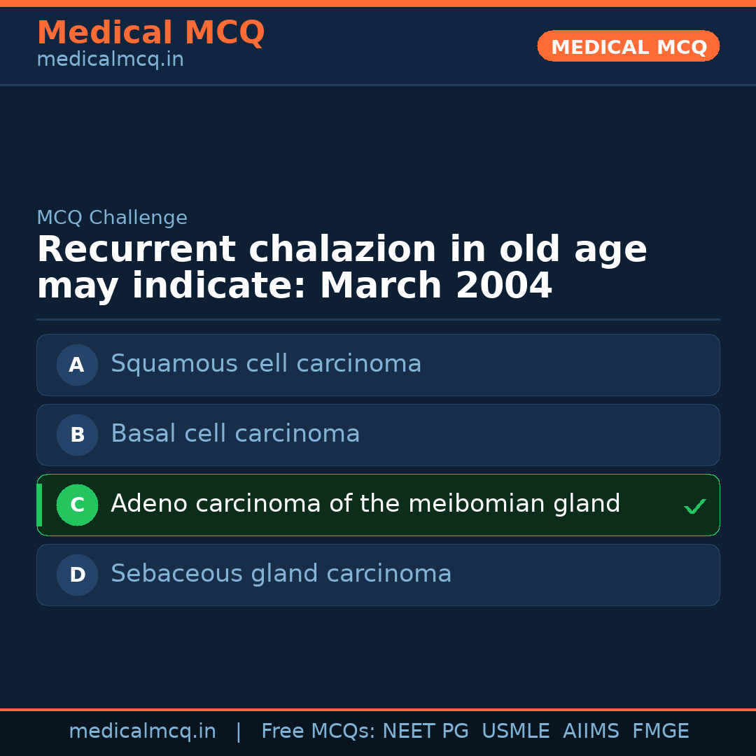 MCQ share card