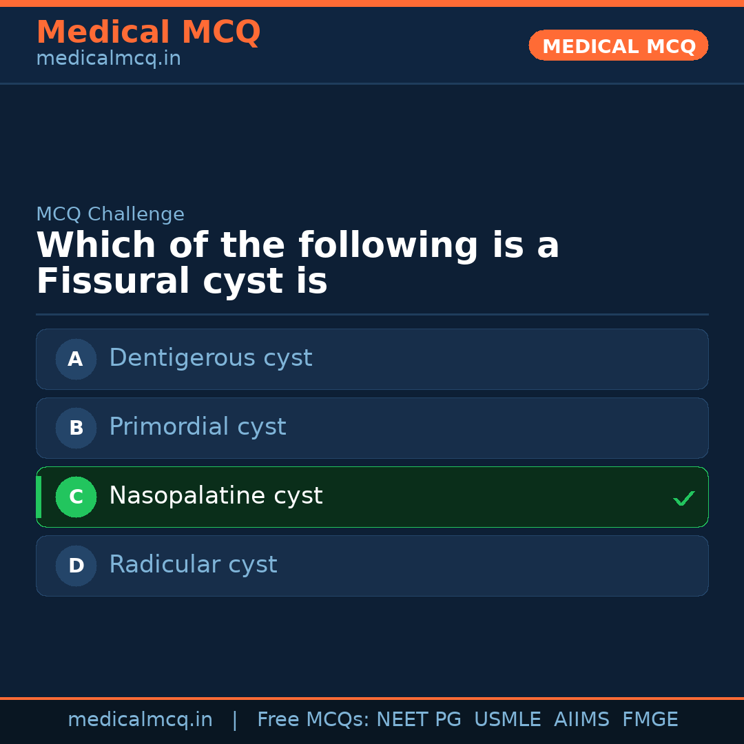 MCQ share card
