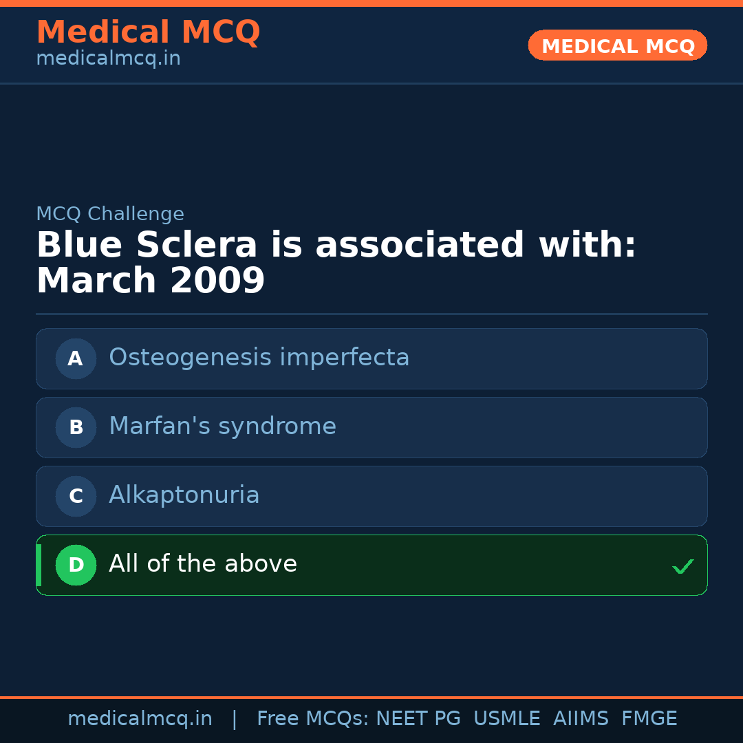 MCQ share card