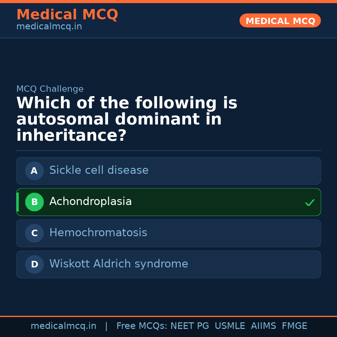 MCQ share card