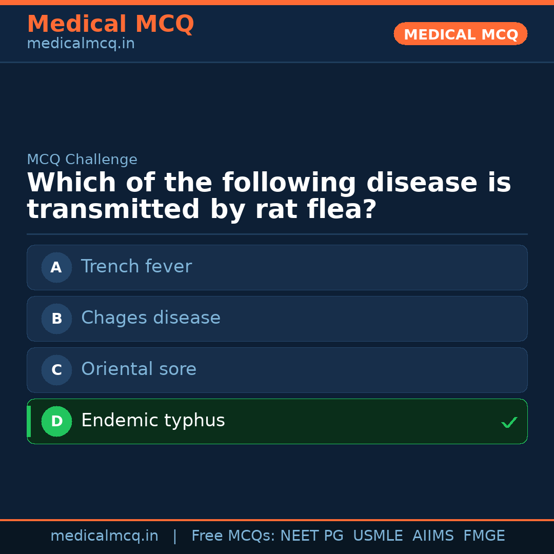 MCQ share card