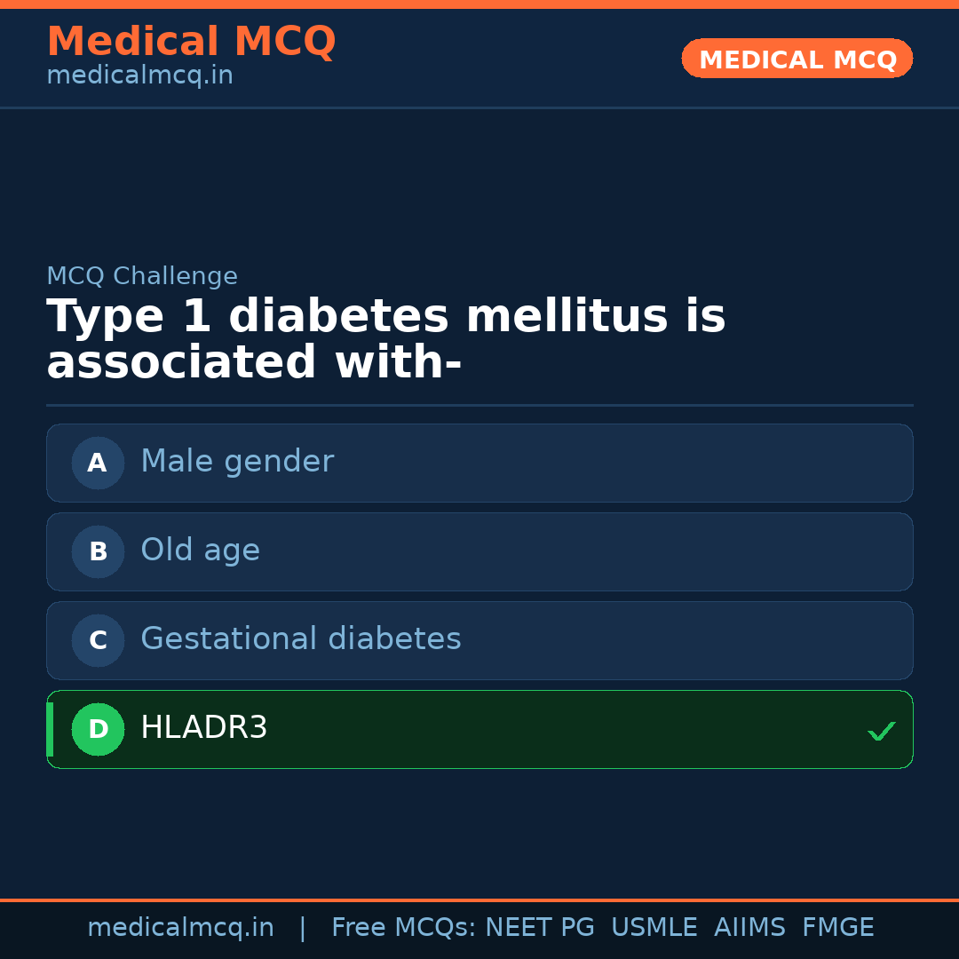 MCQ share card