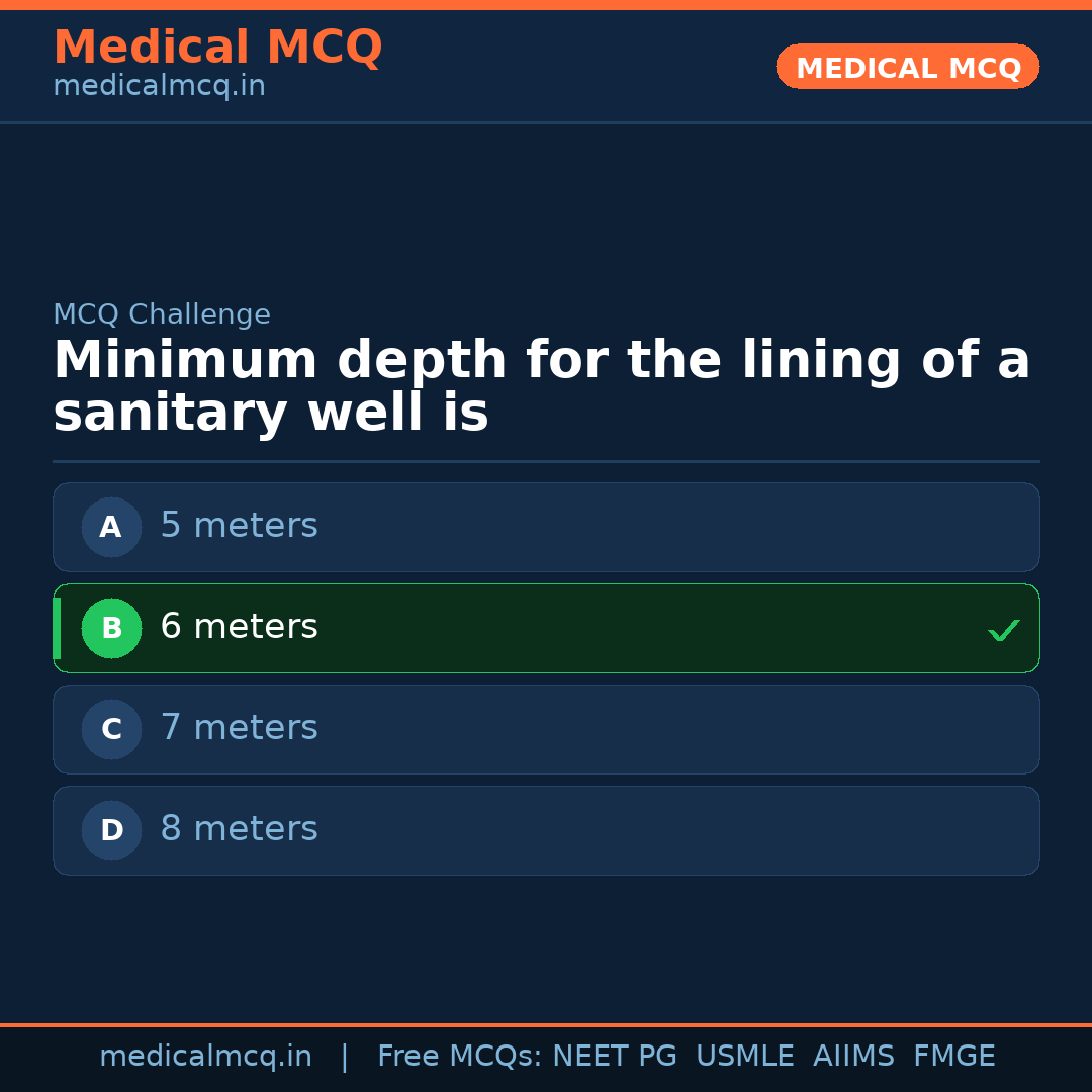 MCQ share card