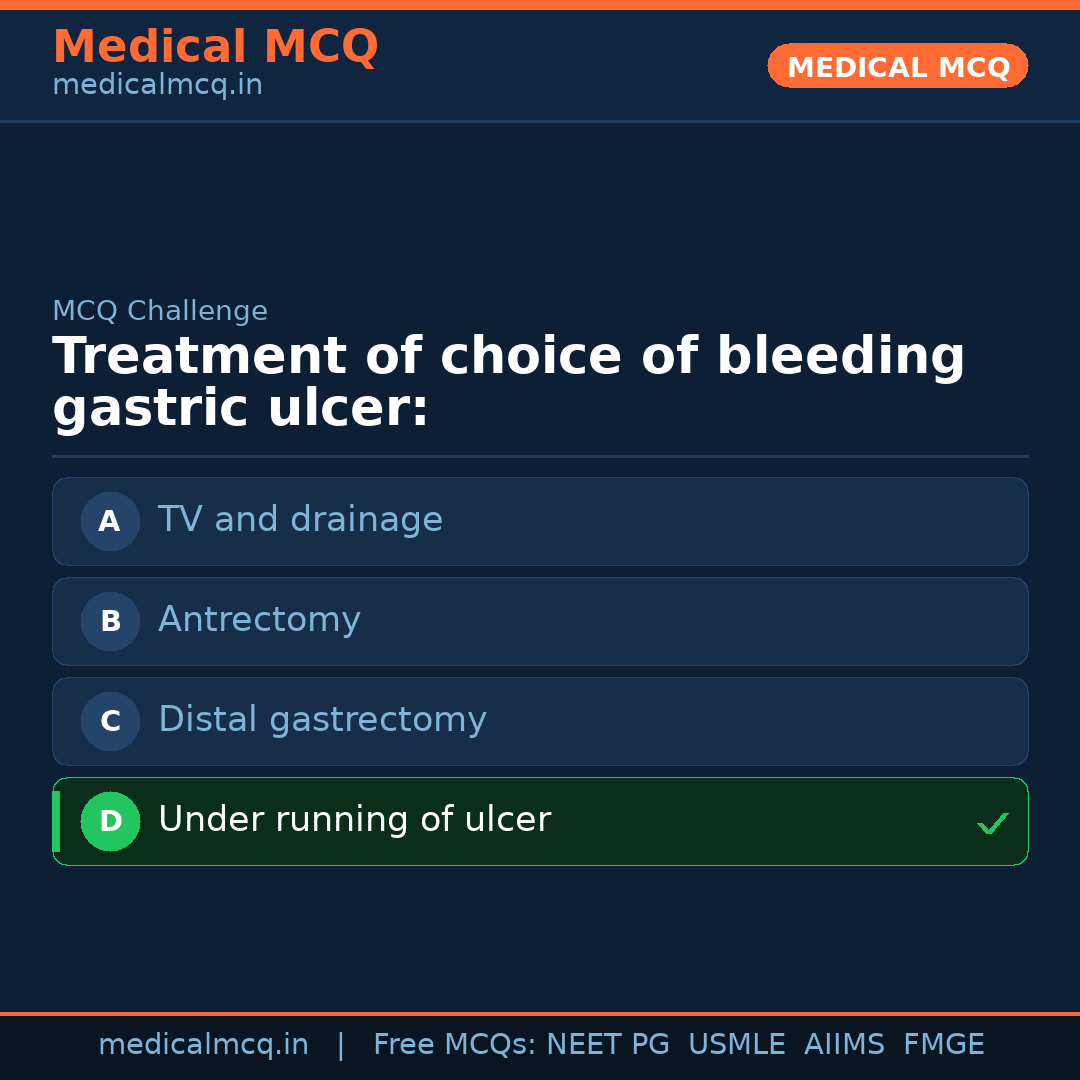MCQ share card