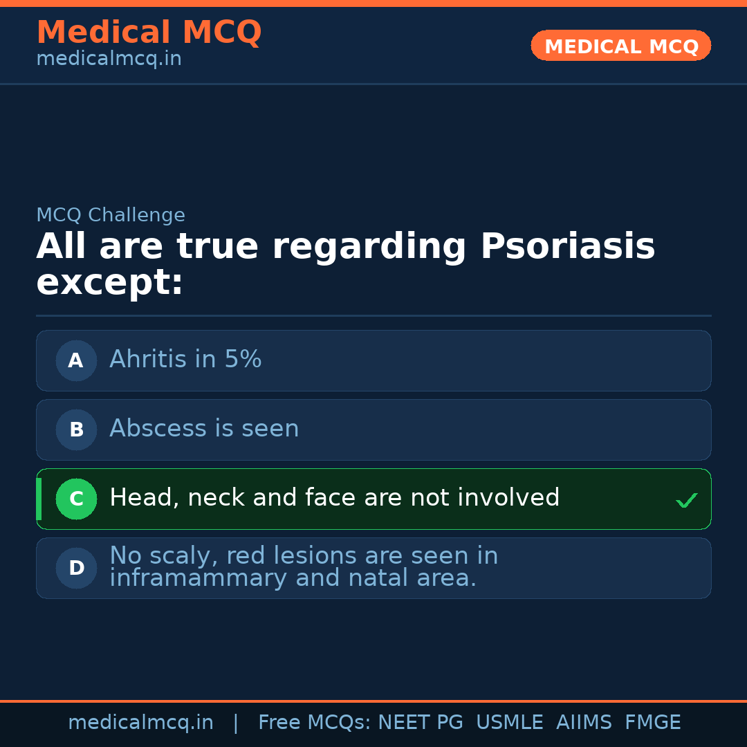 MCQ share card