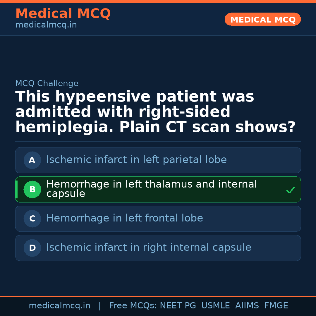 MCQ share card