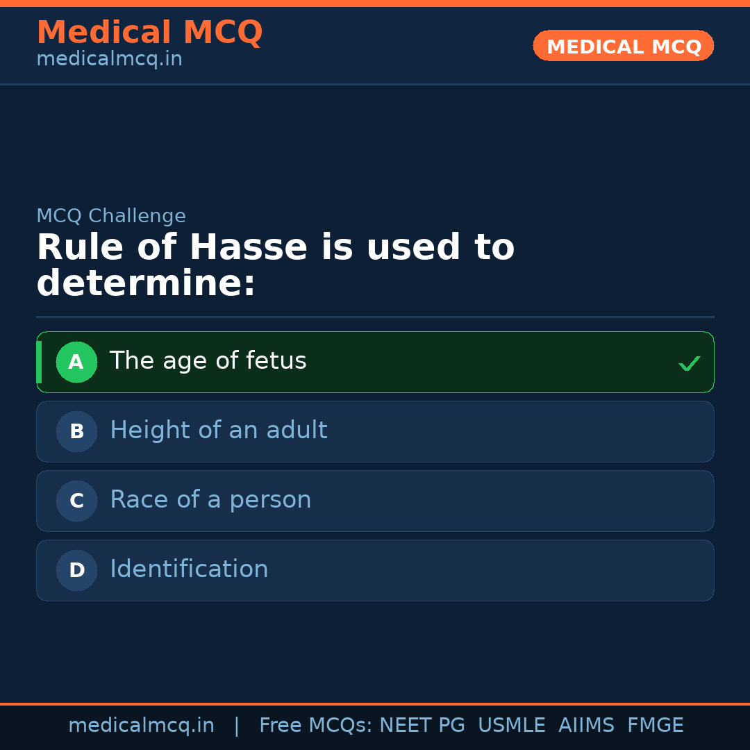 MCQ share card