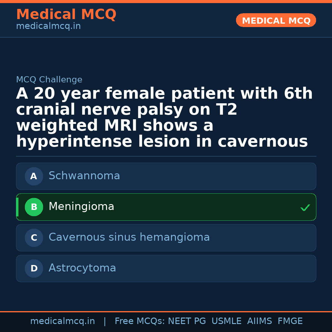 MCQ share card