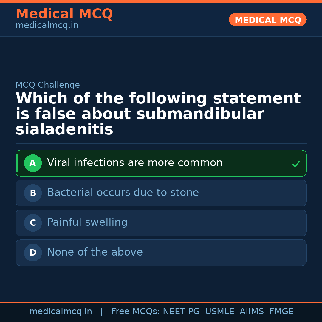 MCQ share card