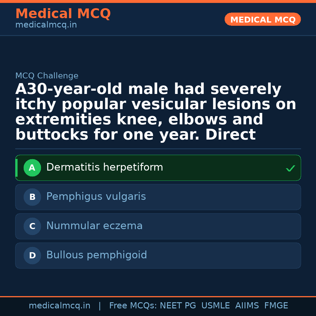 MCQ share card
