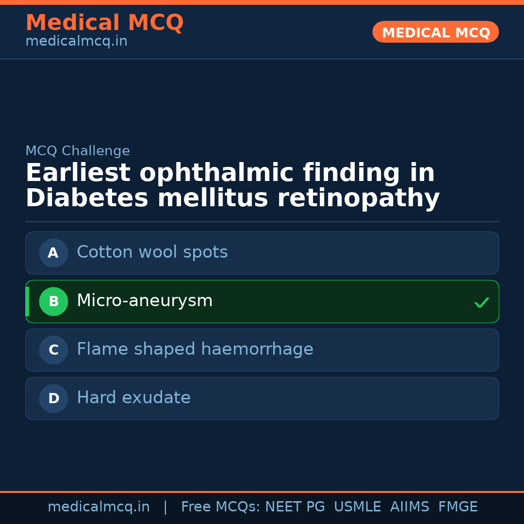 MCQ share card
