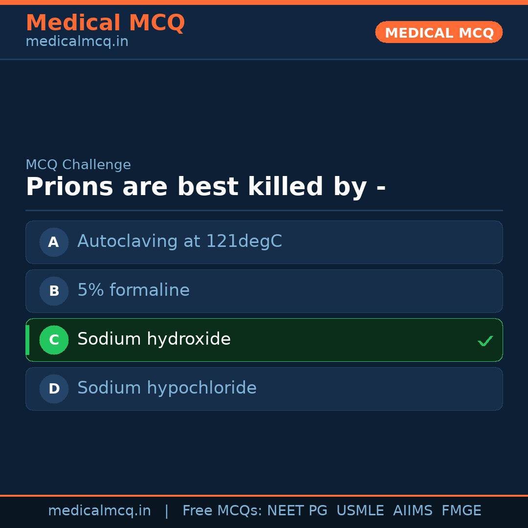 MCQ share card