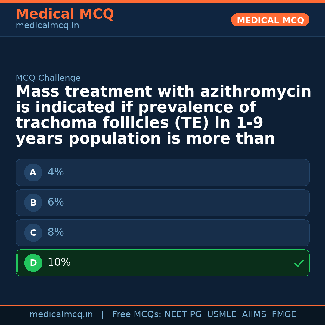 MCQ share card