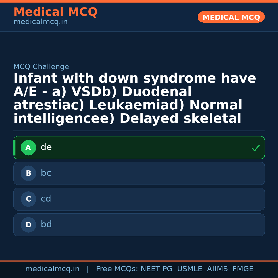 MCQ share card