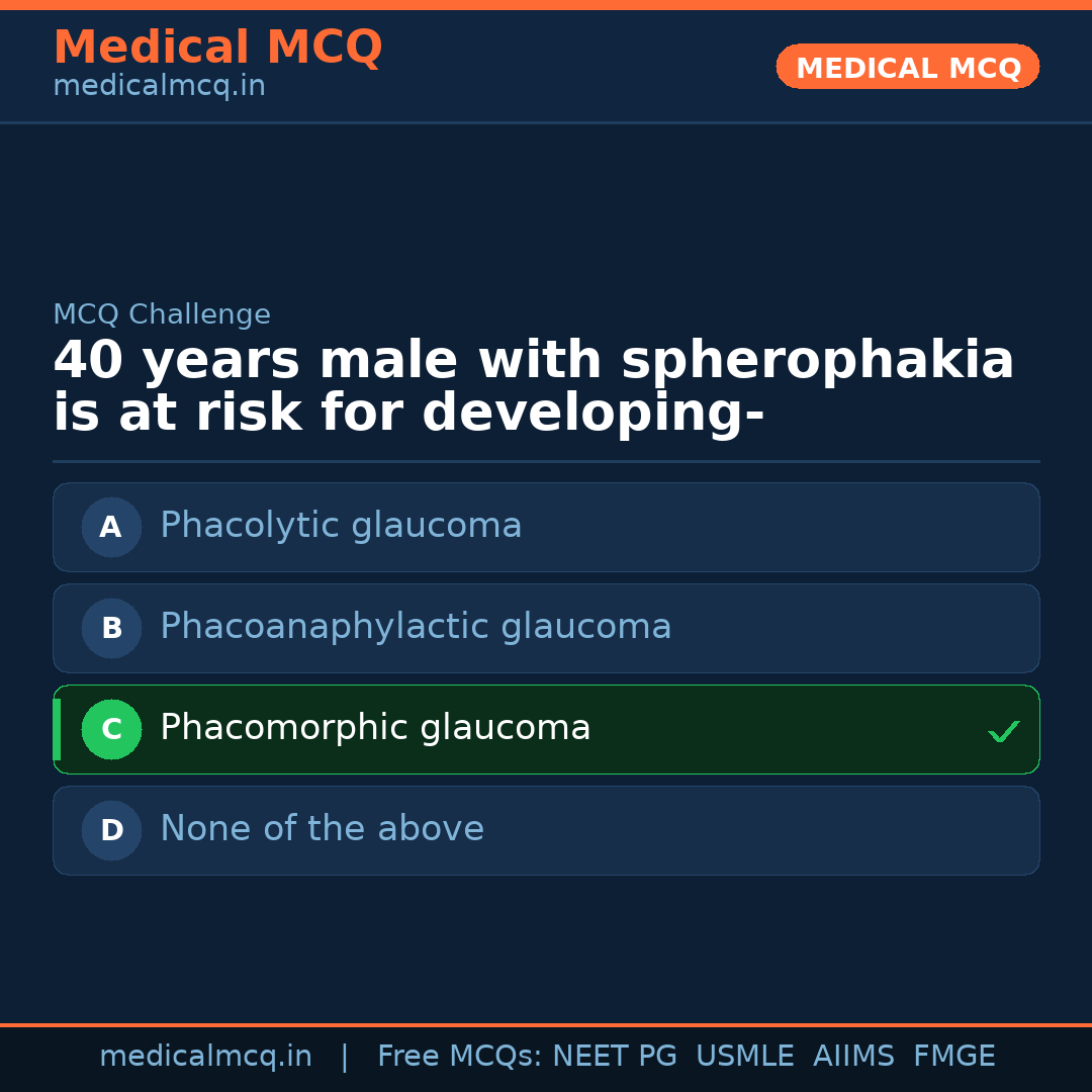 MCQ share card