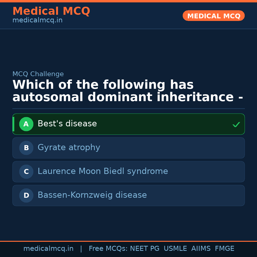 MCQ share card