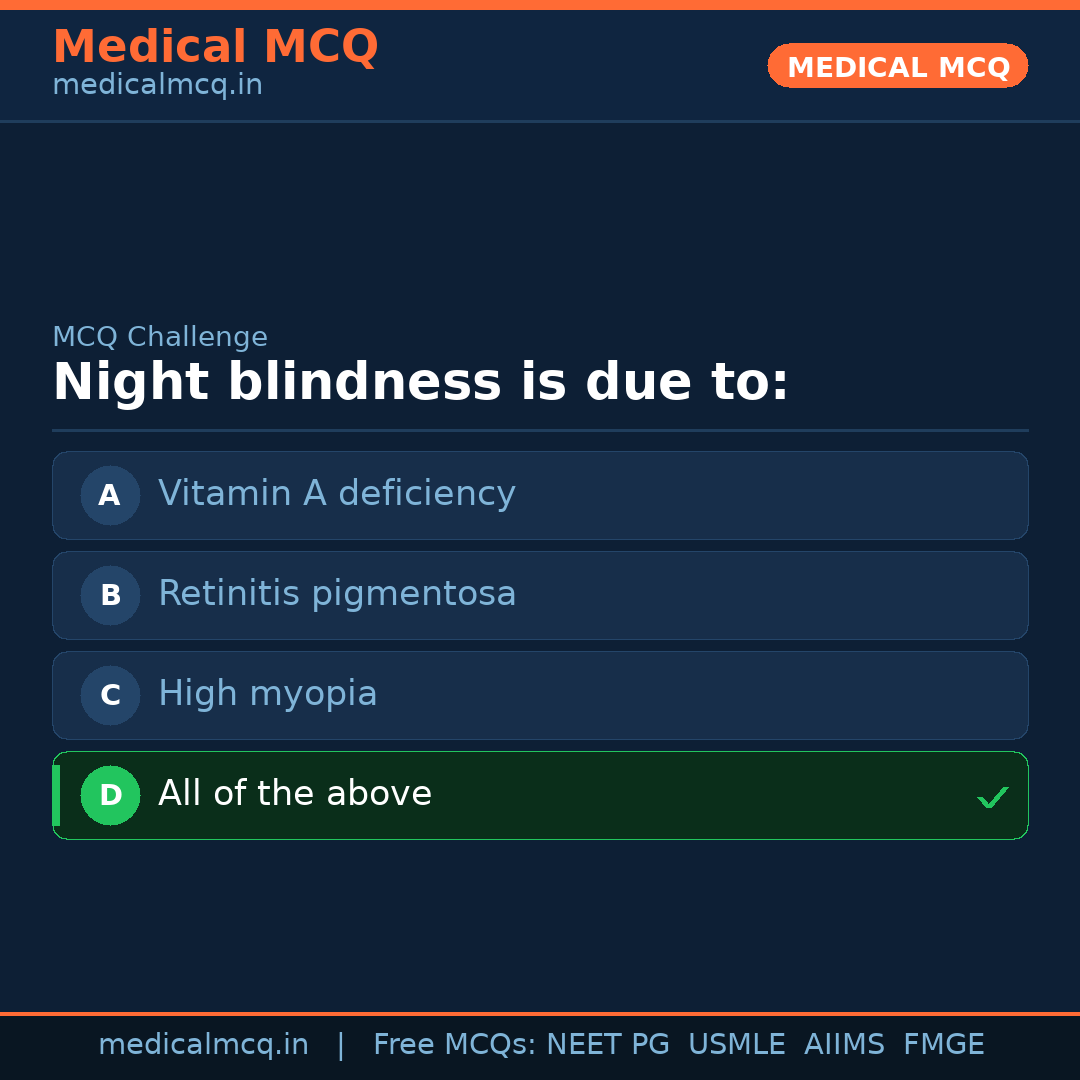 MCQ share card
