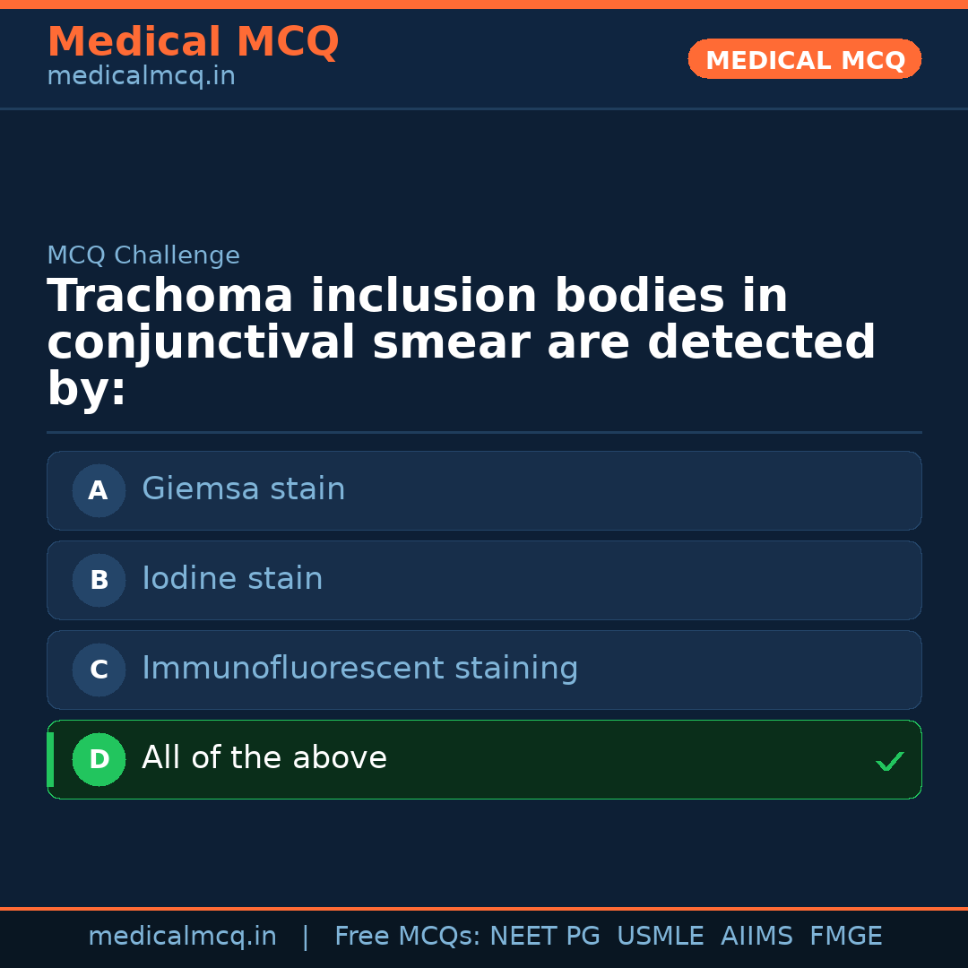 MCQ share card