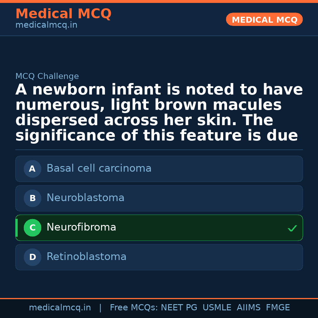 MCQ share card
