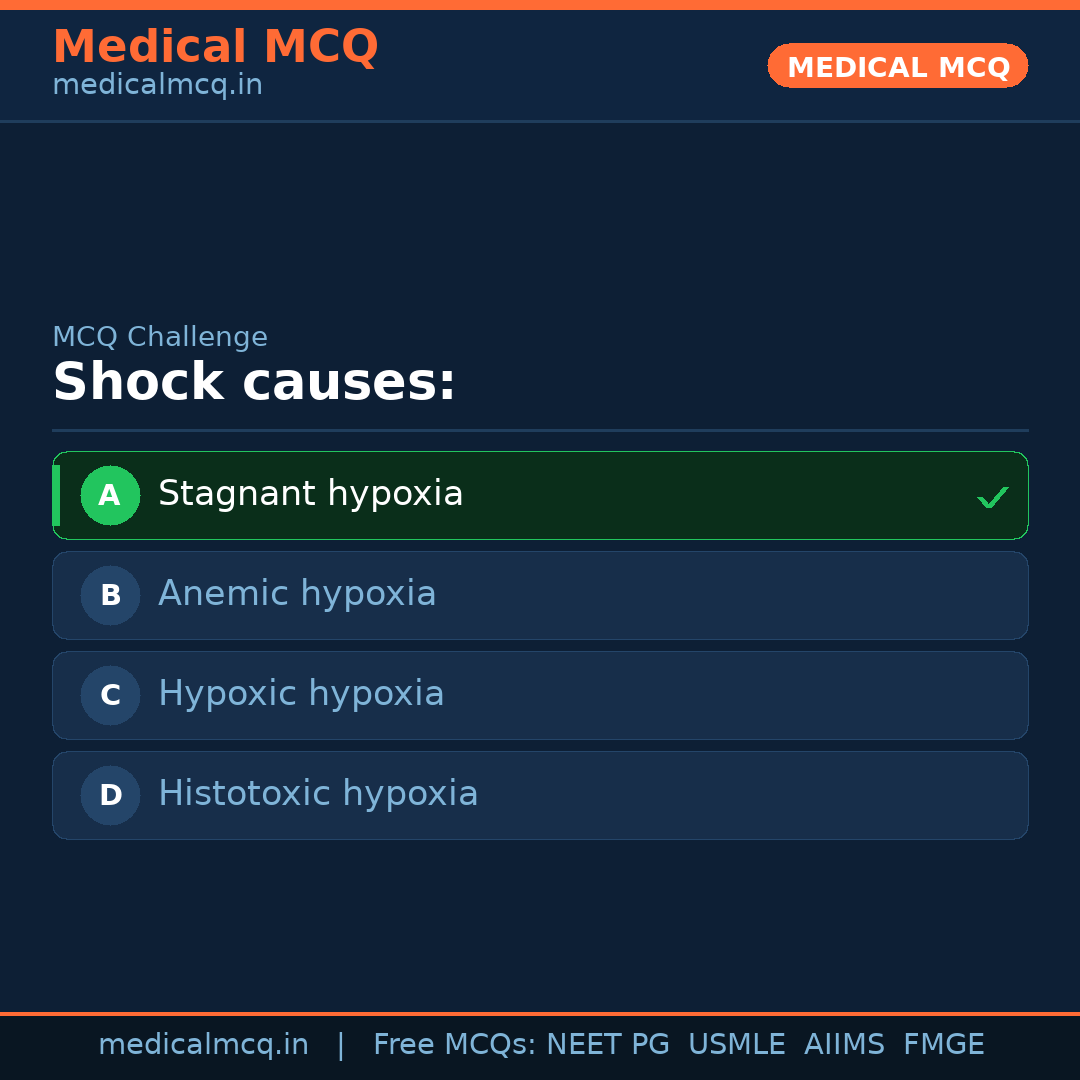 MCQ share card