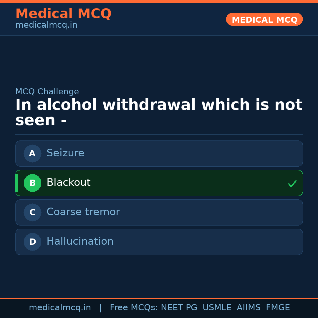 MCQ share card