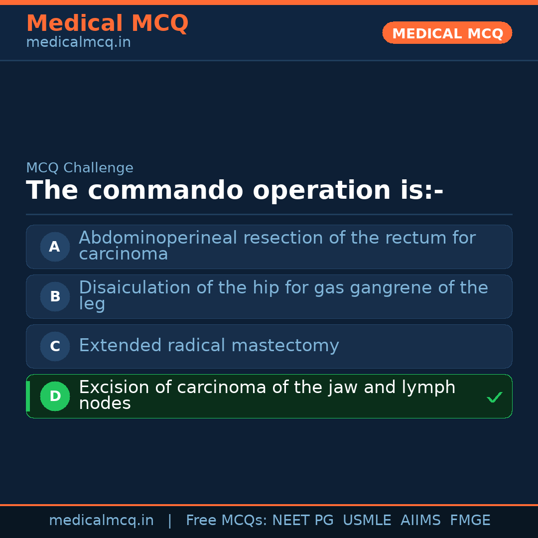 MCQ share card