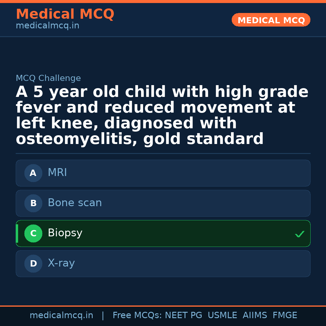 MCQ share card