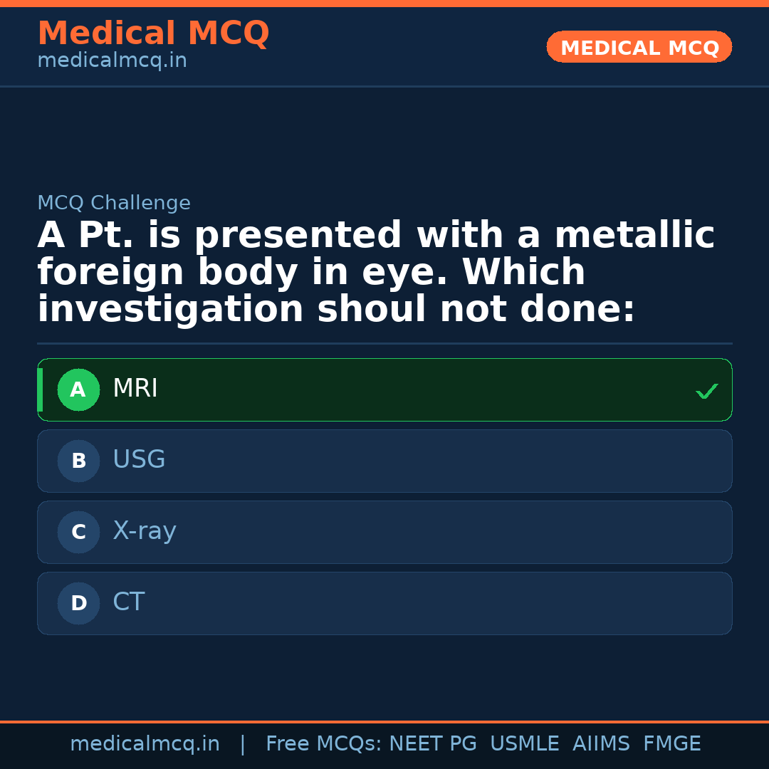 MCQ share card