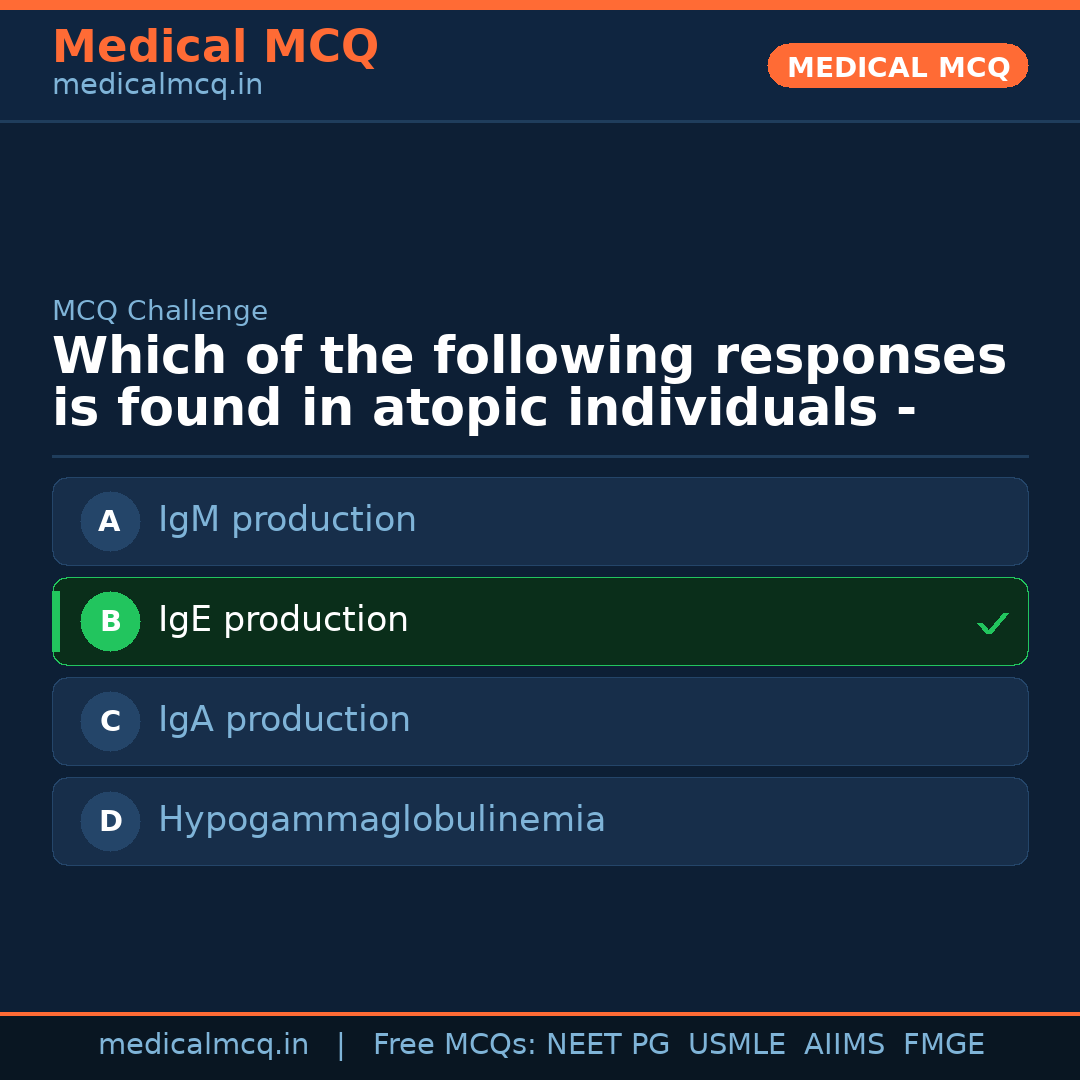 MCQ share card