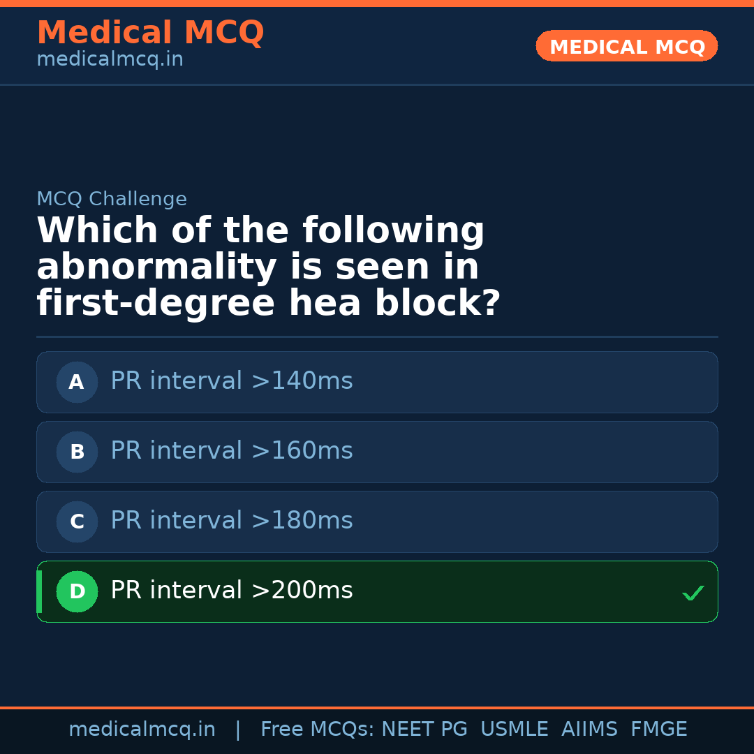 MCQ share card