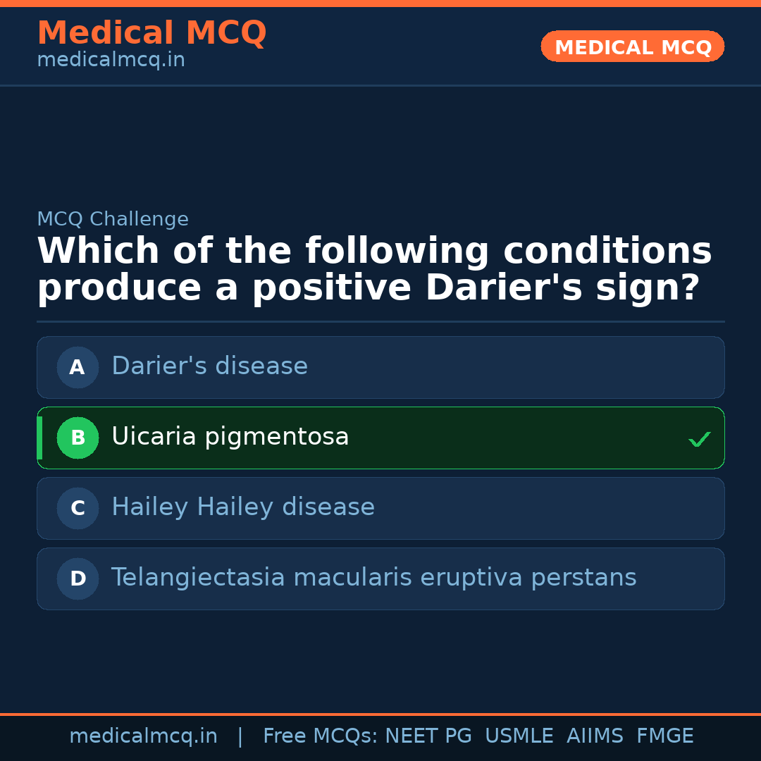 MCQ share card