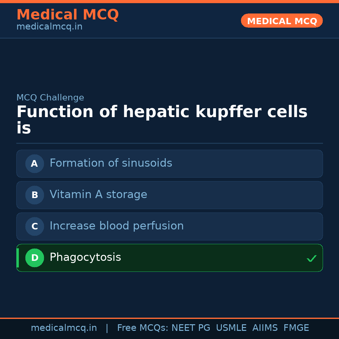 MCQ share card