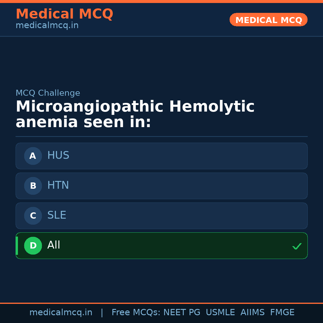 MCQ share card
