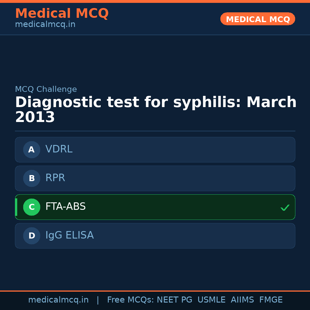 MCQ share card