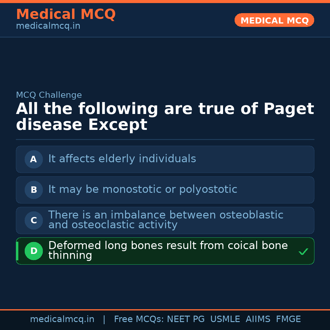 MCQ share card