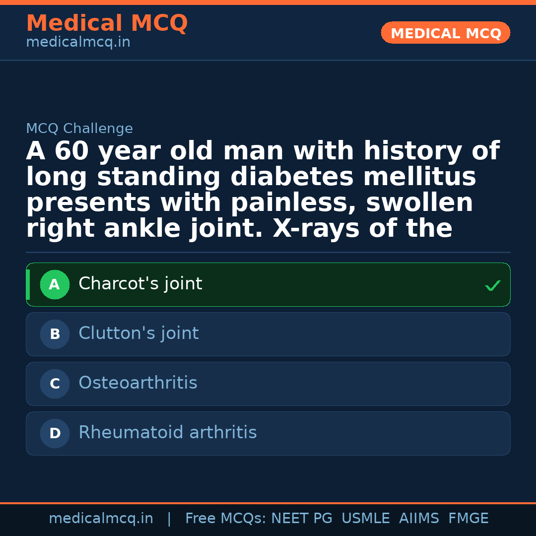 MCQ share card