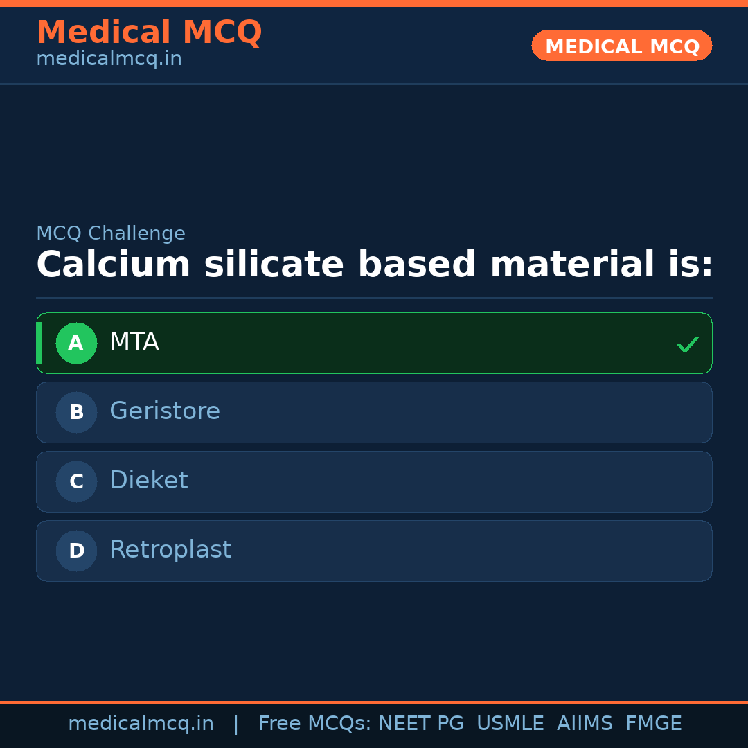MCQ share card