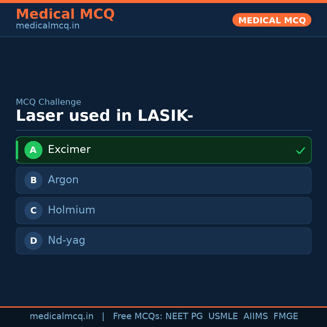MCQ share card