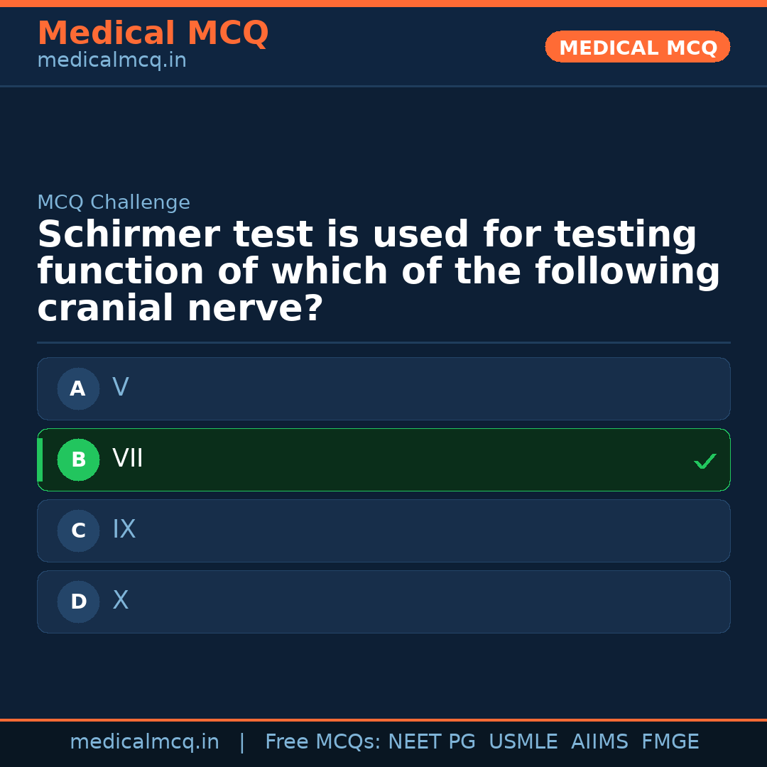 MCQ share card