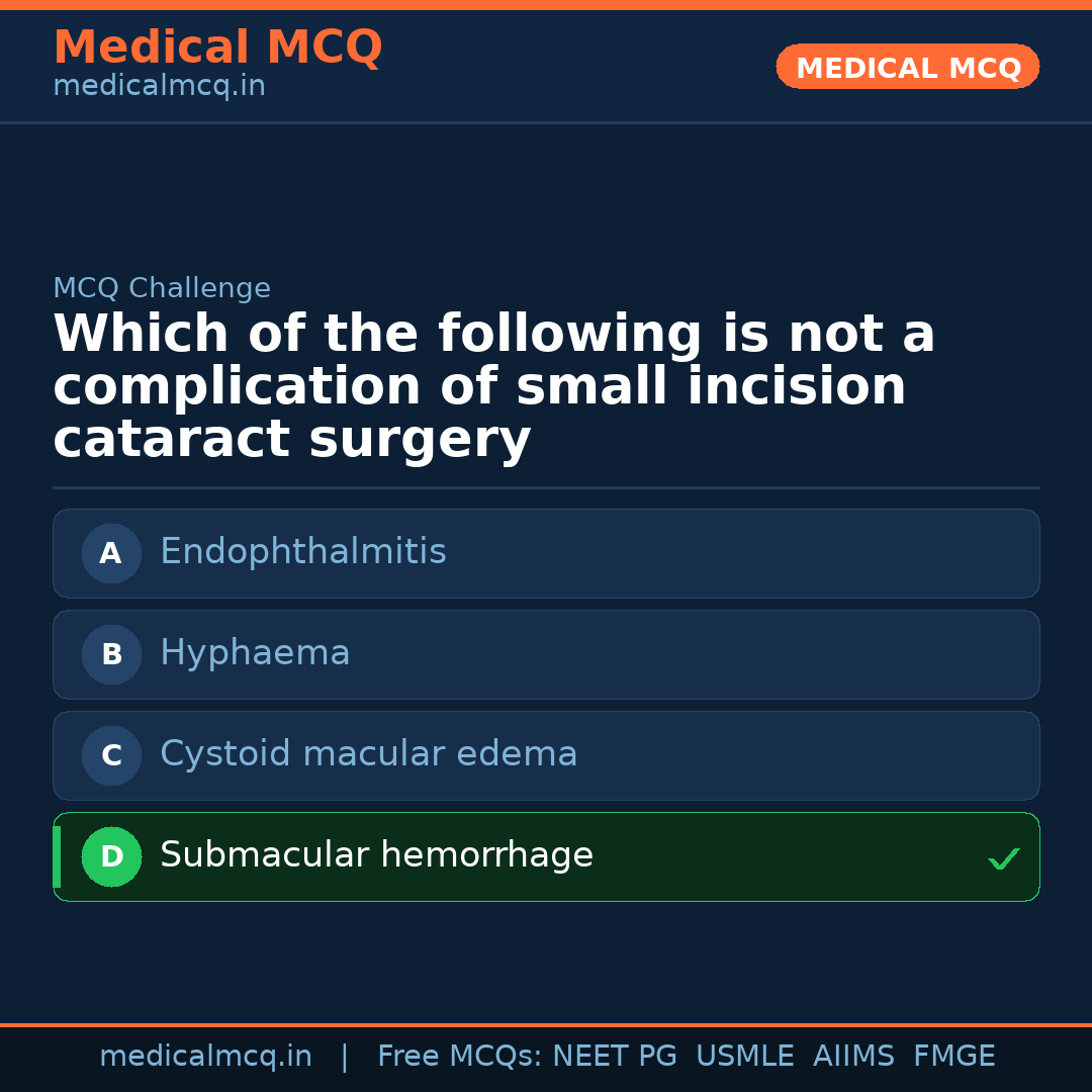 MCQ share card