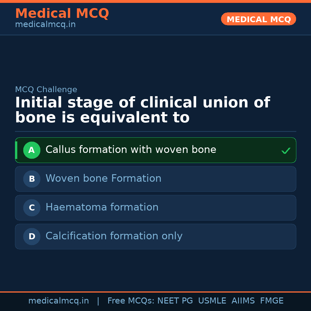 MCQ share card